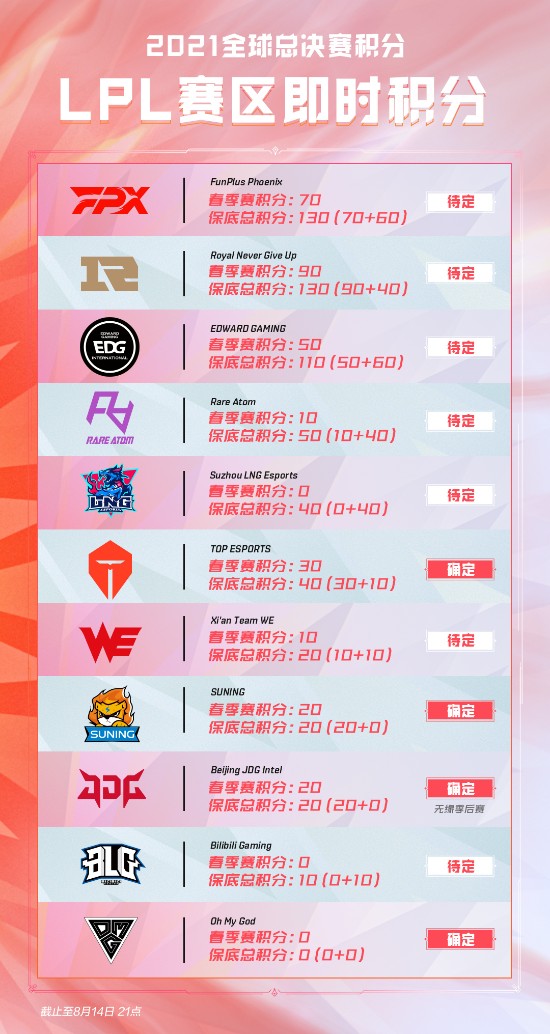 TGS 2026我独自升级轮回新宣传片曝光 多角色战斗技能风格抢先看